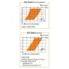 UPCUT 2 EDGE SPIRAL BITS SC S-1-4 D-1-8X1-2 RH