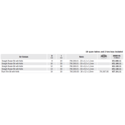 5 osaline otsfreeside komplekt HM D-8-10-12-14-19 RH