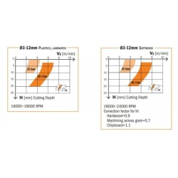 Spiraalfrees, üles.v HM Z1 D-10x32x70 RH