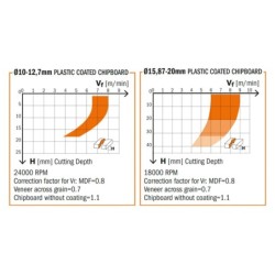 Teemant otsfrees Z1+1 3DP+1HM S-15.87 D-15.87x27x85 RH
