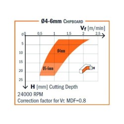 UP-DOWNCUT SPIRAL BIT Z2+2 HWM D-8x7-32x80 RH DLCS