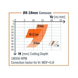 SOLID CARBIDE SPIRAL CUTTER Z3+3 HWM D-3-8x1x3 DLC COATED